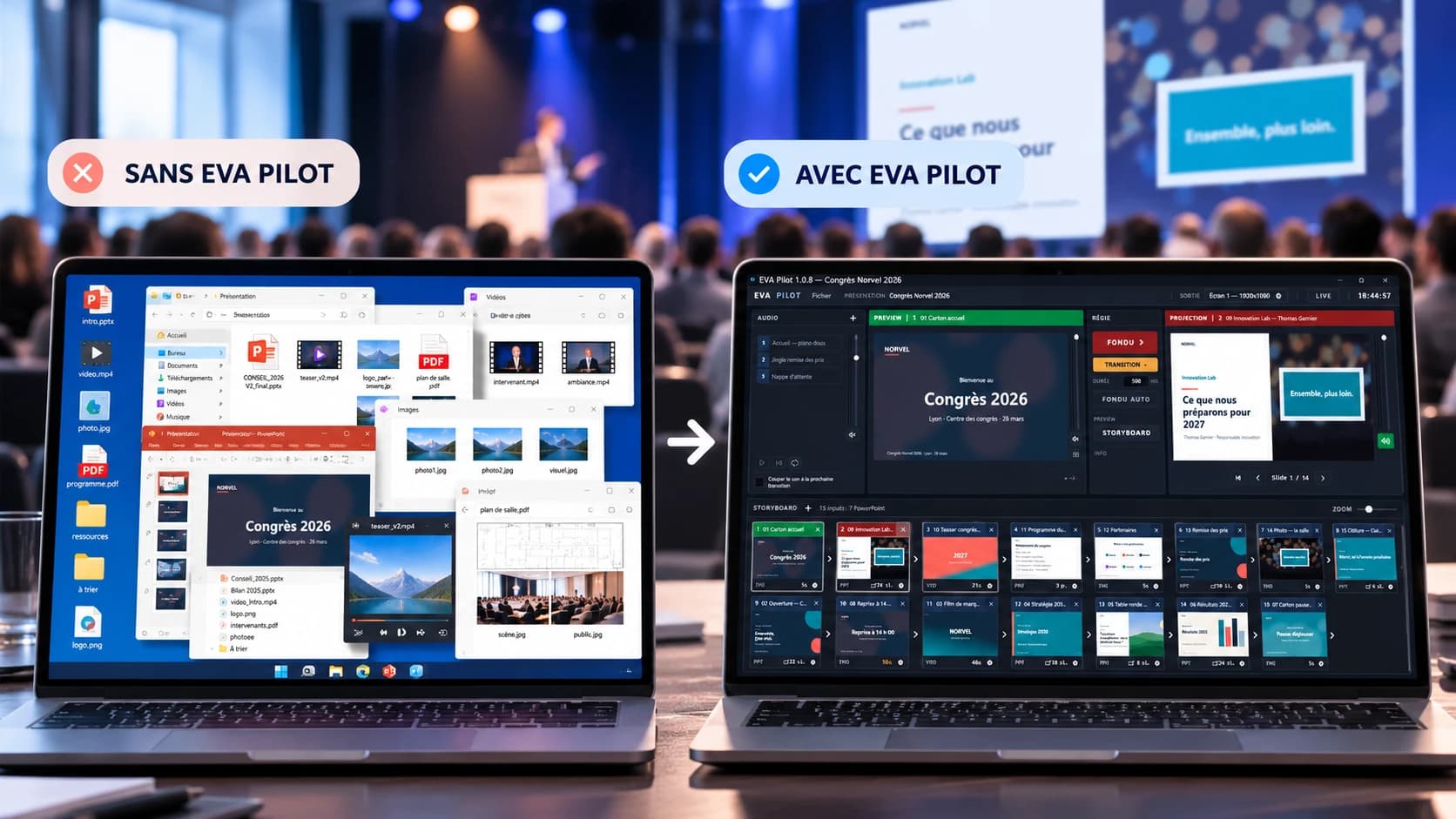 Sans EVA Pilot : un bureau Windows encombré de fenêtres, de diaporamas, de vidéos et de PDF. Avec EVA Pilot : les mêmes médias rangés dans un seul déroulé, prêts à projeter